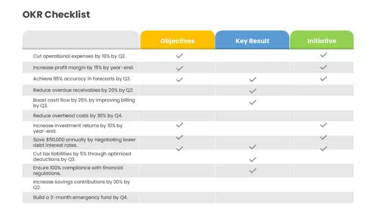 OKR Checklist PowerPoint Template
