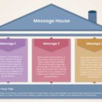 Message House Template For PowerPoint And Google Slides Theme