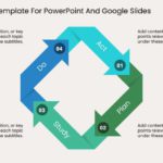 PDSA Cycle Template For PowerPoint And Google Slides Theme