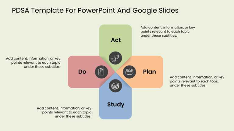 PDSA Template For PowerPoint And Google Slides