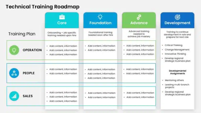 Roadmap Example