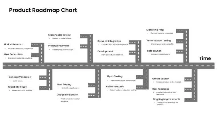 Roadmap Example