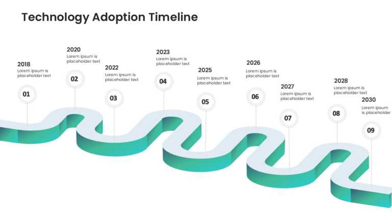 Roadmap Example