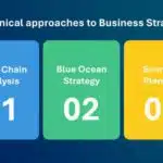 3 Steps Strategy Animated Slide & Google Slides Theme