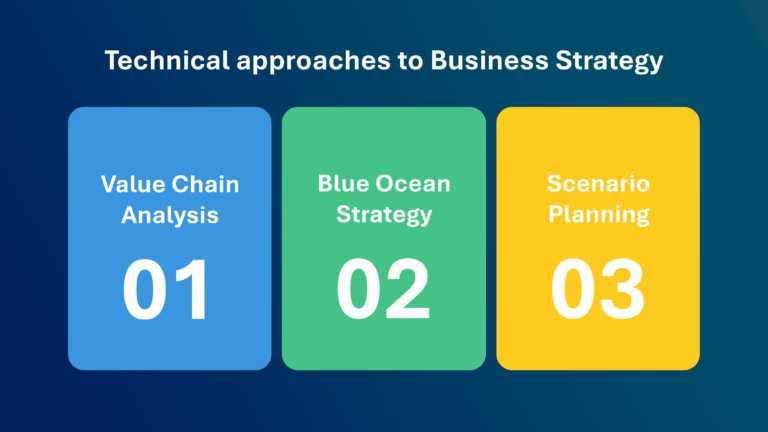 3 Steps Strategy Animated Slide