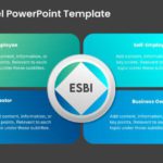 ESBI Model PowerPoint Template & Google Slides Theme