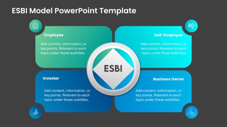 ESBI Model PowerPoint Template