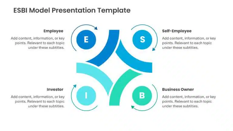 ESBI Model Presentation Template