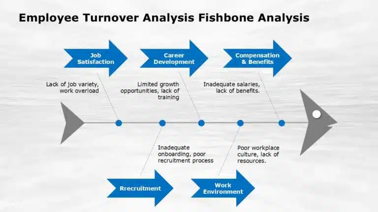 Cause and Effect Diagram Example For HR