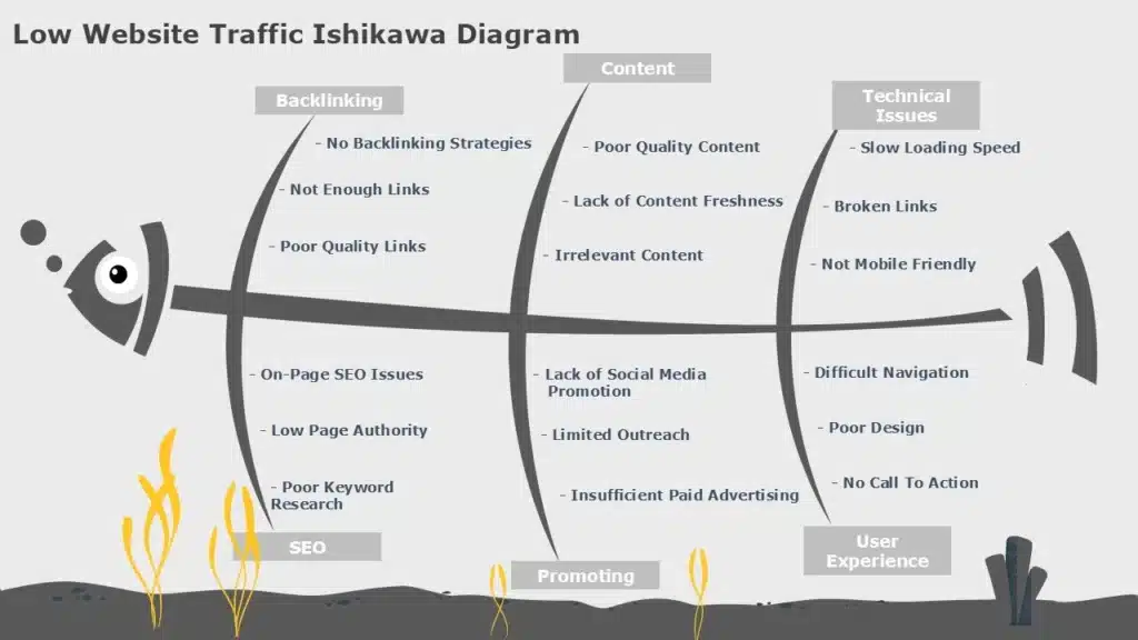 Ishikawa Diagram Example for SEO