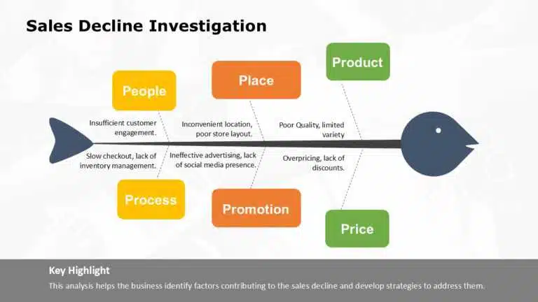 Fishbone Diagram Example and Templates