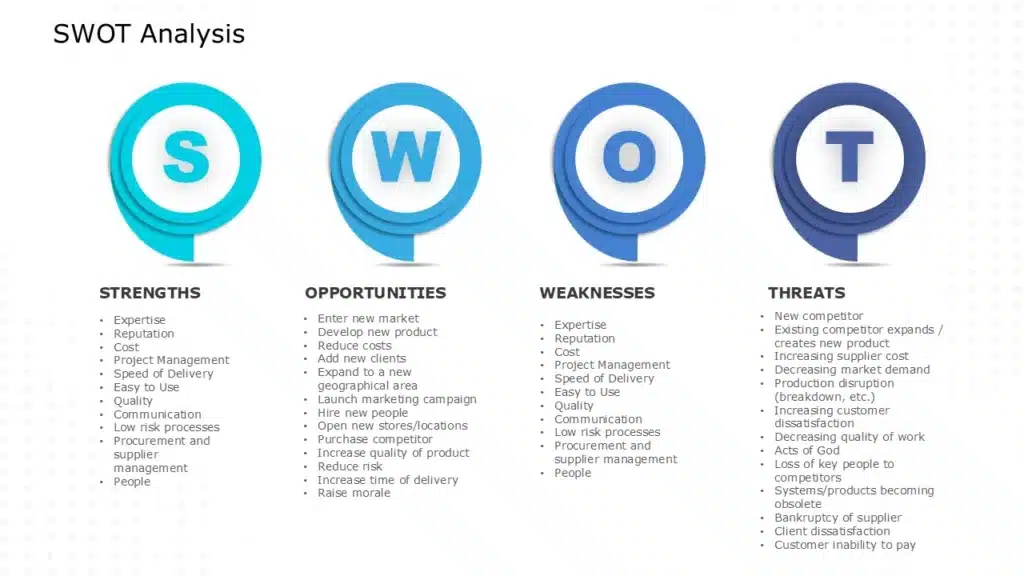 A SWOT Analysis slide, showing how Size is used as the Visual Hierarchy principle.