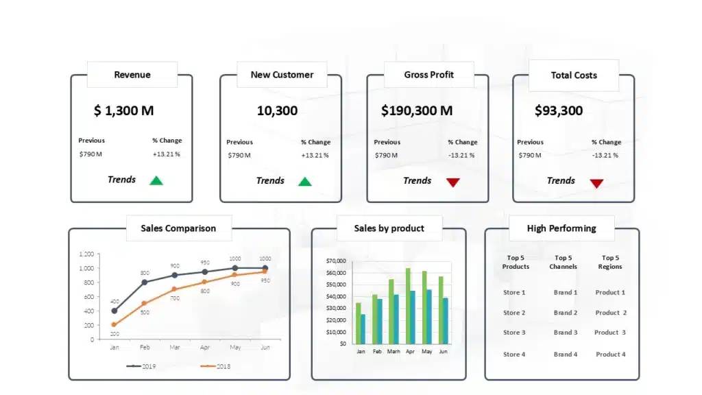 A Business Review Dashboard, with Alignment as the Visual Hierarchy Element