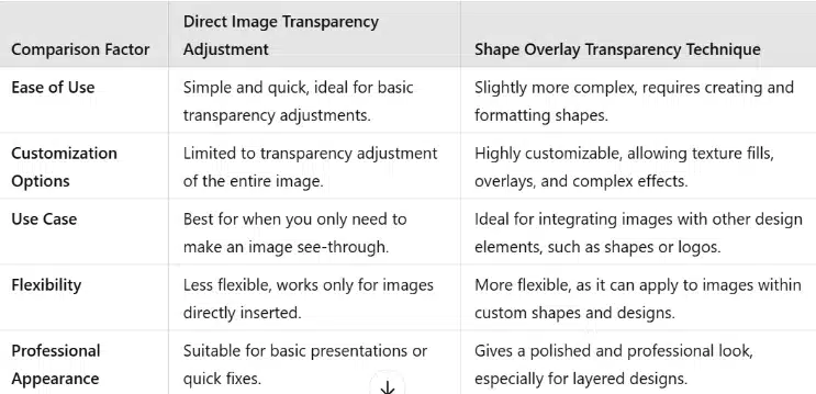 Difference between Set Transparent color and Manual Transparency Adjustment.