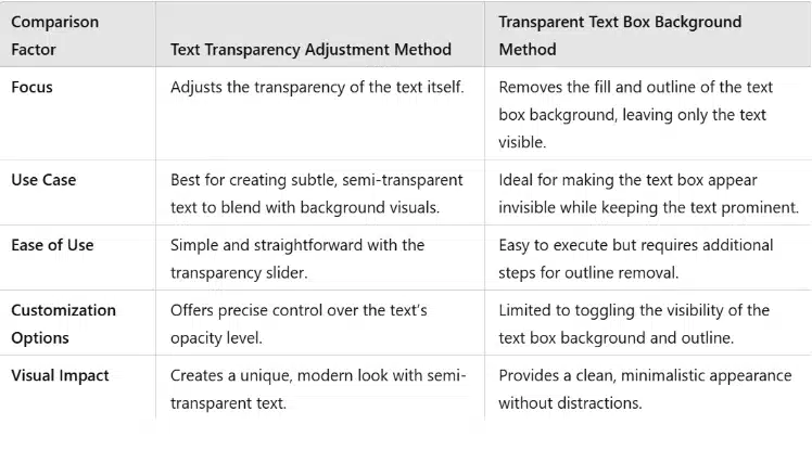 A Table showing the difference between Direct Image Transparency and Shape Overlay Transparency