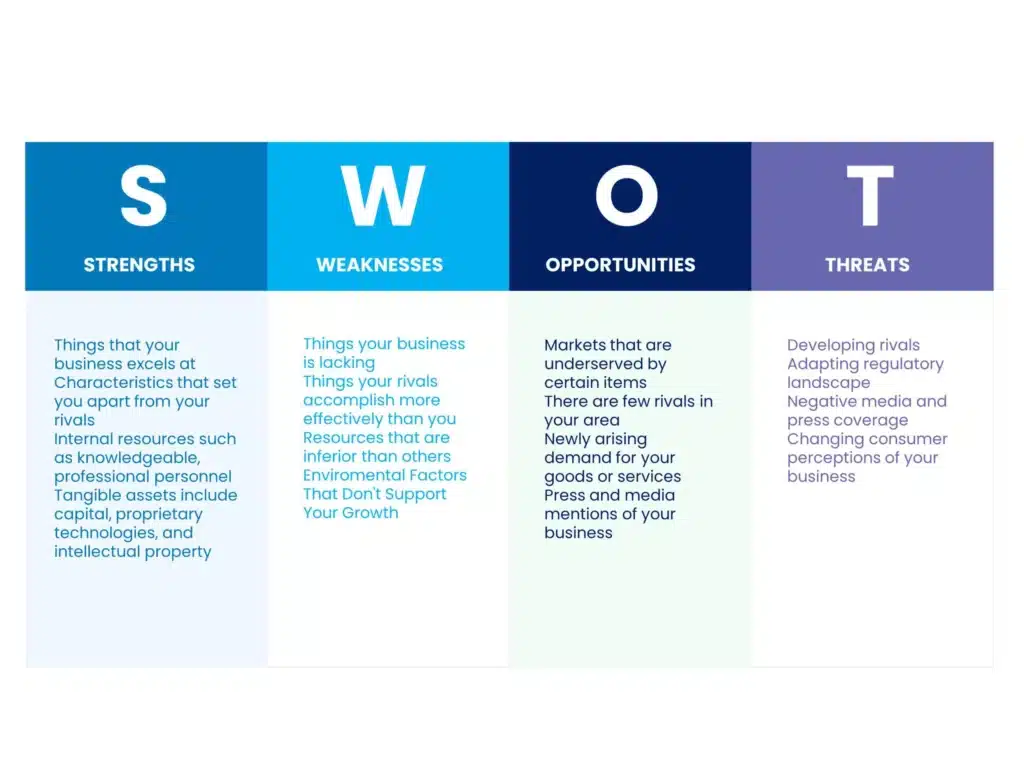 SWOT Analysis template in a list format