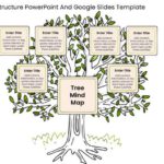 Creative Branch Structure PowerPoint And Google Slides Template Theme