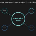 Dark Circular Brace Mind Map PowerPoint And Google Slides Template Theme