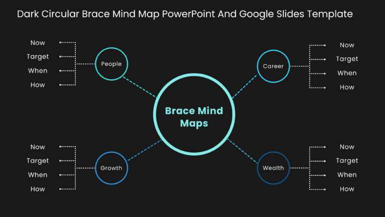 Dark Circular Brace Mind Map PowerPoint And Google Slides Template