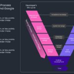 Dark Themed UAT Process Flow PowerPoint And Google Slides Template Theme