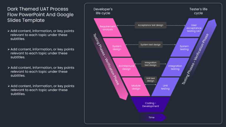 Dark Themed UAT Process Flow PowerPoint And Google Slides Template