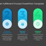 Five Steps Order Fulfillment Process PowerPoint Template & Google Slides Theme