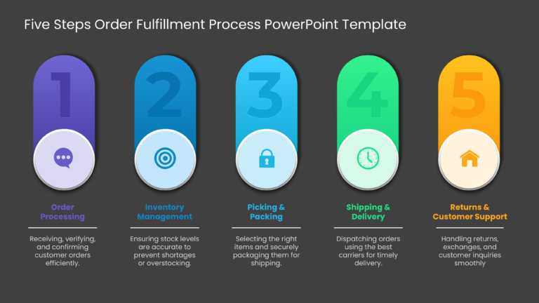 Five Steps Order Fulfillment Process PowerPoint Template