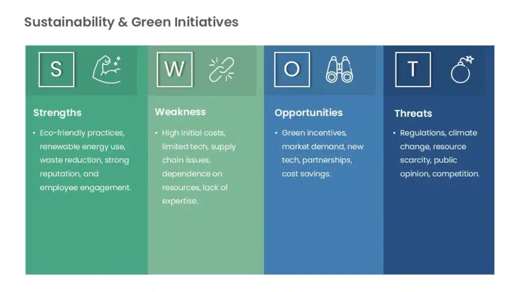 Environmental SWOT Example Template