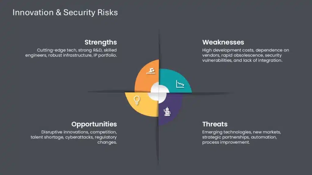 A Technology SWOT Example Template