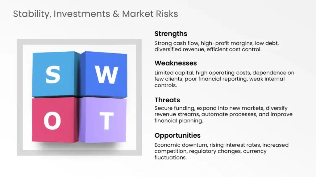 A Financial SWOT Analysis Template