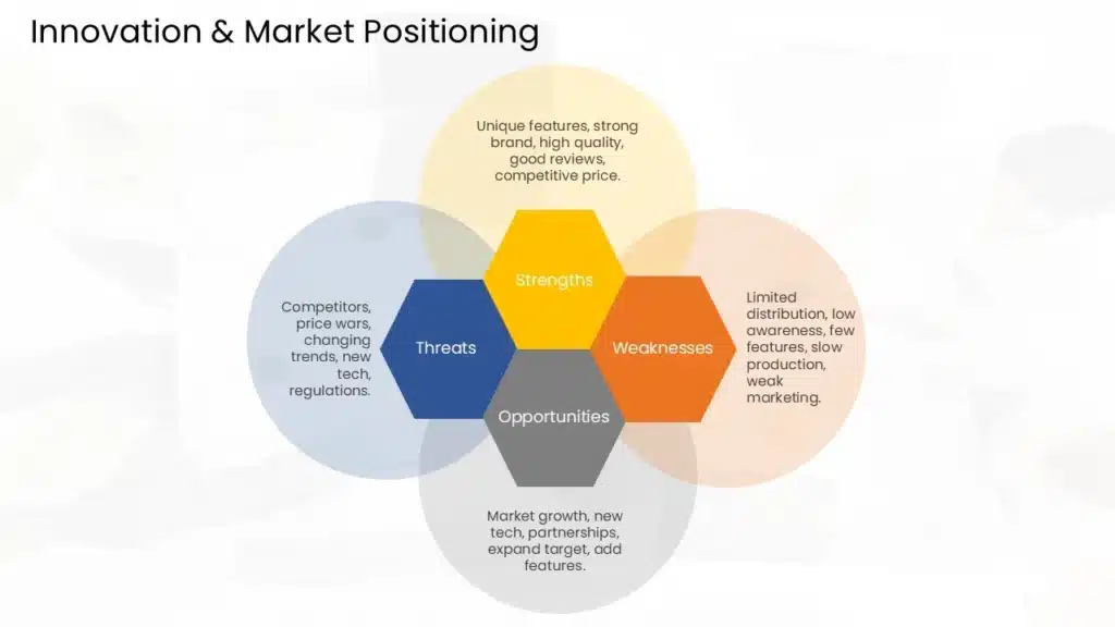 Product SWOT Analysis Example with easy product SWOT example