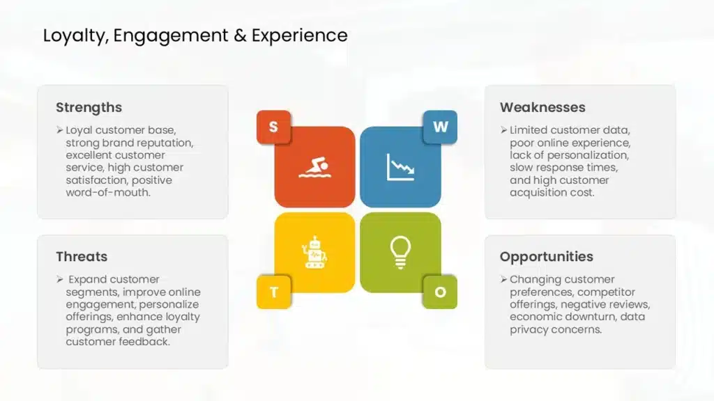 SWOT Analysis Examples For Customers