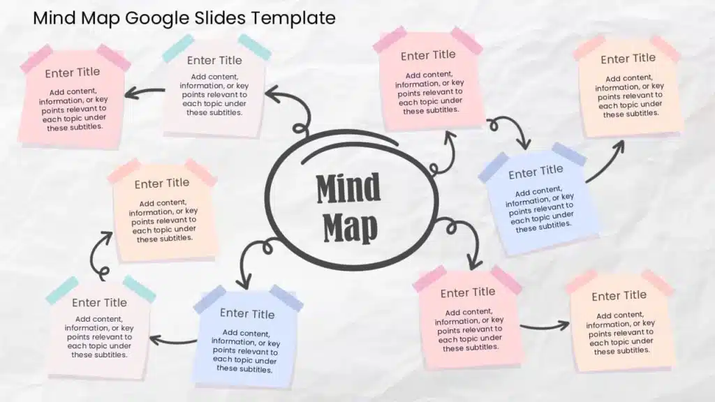 A Mind Map connecting different ideas and concepts