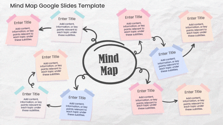 A Mind Map Google Slides Template For An Interactive Session.