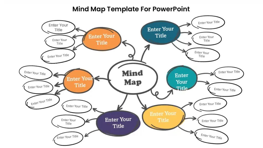 A Bubble Mind map showing interconnected Ideas, through sketchy circles and arrows.