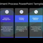 Order Fulfillment Process PowerPoint Template & Google Slides Theme