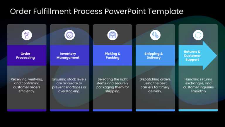 Order Fulfillment Process PowerPoint Template