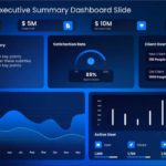 Performance Executive Summary Dashboard Slide & Google Slides Theme