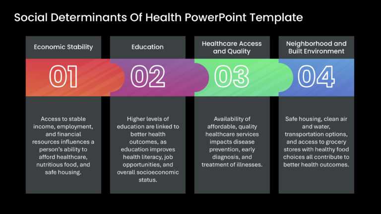 Social Determinants Of Health PowerPoint Template