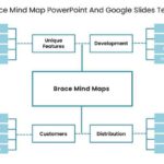 Structured Brace Mind Map PowerPoint And Google Slides Template Theme