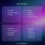 Supplier Matrix Analysis PowerPoint Template & Google Slides Theme