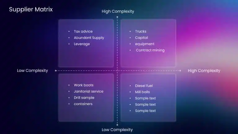 Supplier Matrix Analysis PowerPoint Template