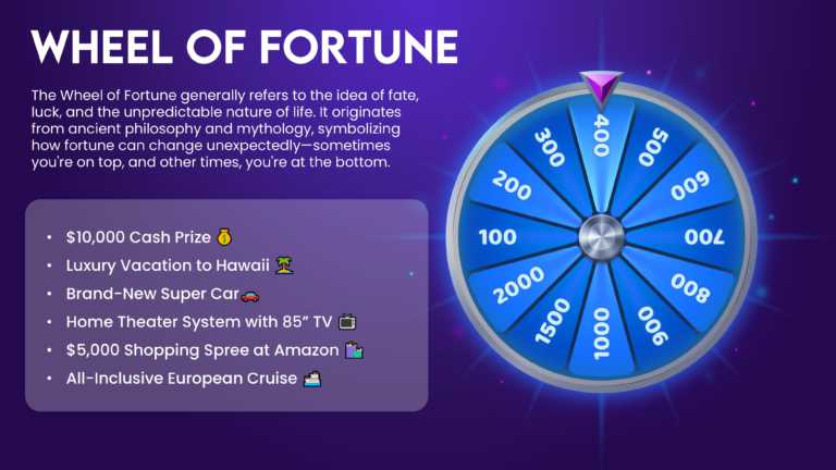 Wheel Of Fortune Game PowerPoint Template