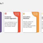 Why Choose Us Infographic Slide & Google Slides Theme