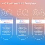 Why Choose Us Value PowerPoint Template & Google Slides Theme