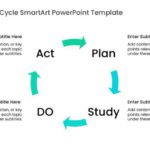 Circular PDSA Cycle SmartArt PowerPoint Template & Google Slides Theme