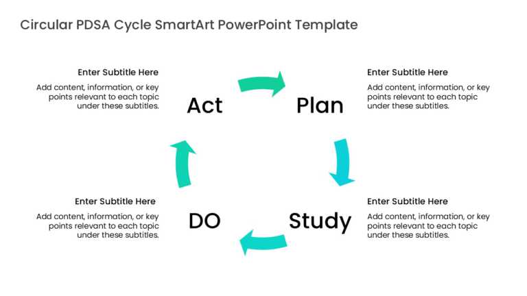 Circular PDSA Cycle SmartArt PowerPoint Template