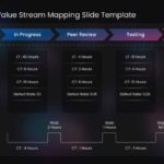 Dark Gradient Value Stream Mapping Slide Template & Google Slides Theme