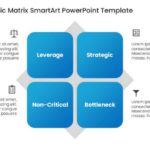 Four Block Kraljic Matrix SmartArt PowerPoint Template & Google Slides Theme
