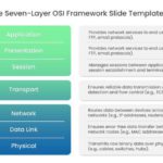 Green And Blue Seven Layer OSI Framework Slide Template & Google Slides Theme
